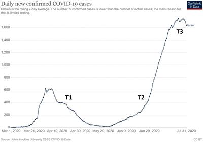 Mindfulness-Based Stress Reduction Increases Mental Wellbeing and Emotion Regulation During the First Wave of the COVID-19 Pandemic: A Synchronous Online Intervention Study